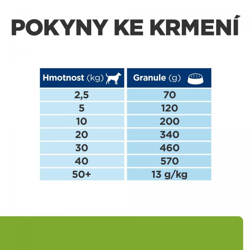 Hill's PD Canine Metabolic 1,5kg