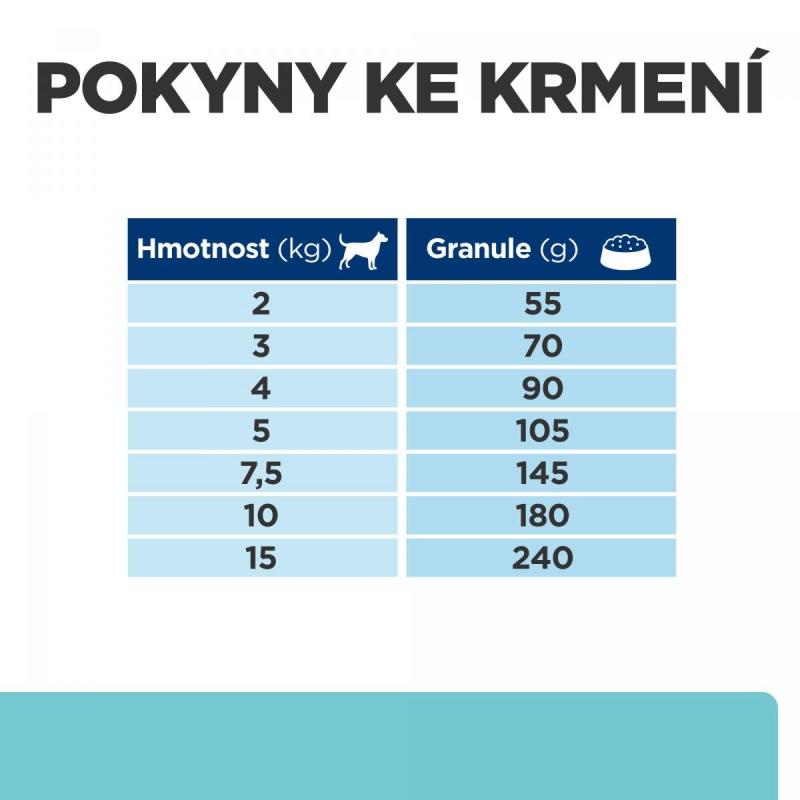 Hill's PD Canine T/D Mini 3kg
