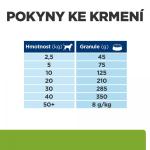Hill's PD Canine Metabolic + Mobility 12kg