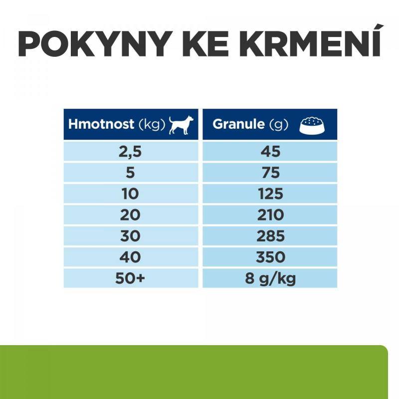 Hill's PD Canine Metabolic + Mobility 12kg