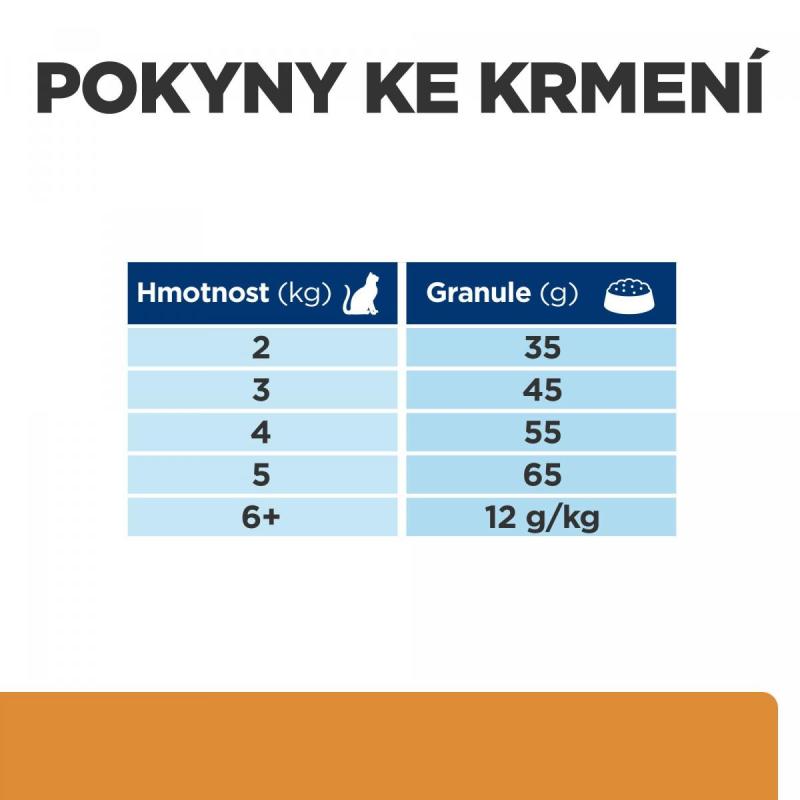 Hill's PD Feline K/D 1,5kg