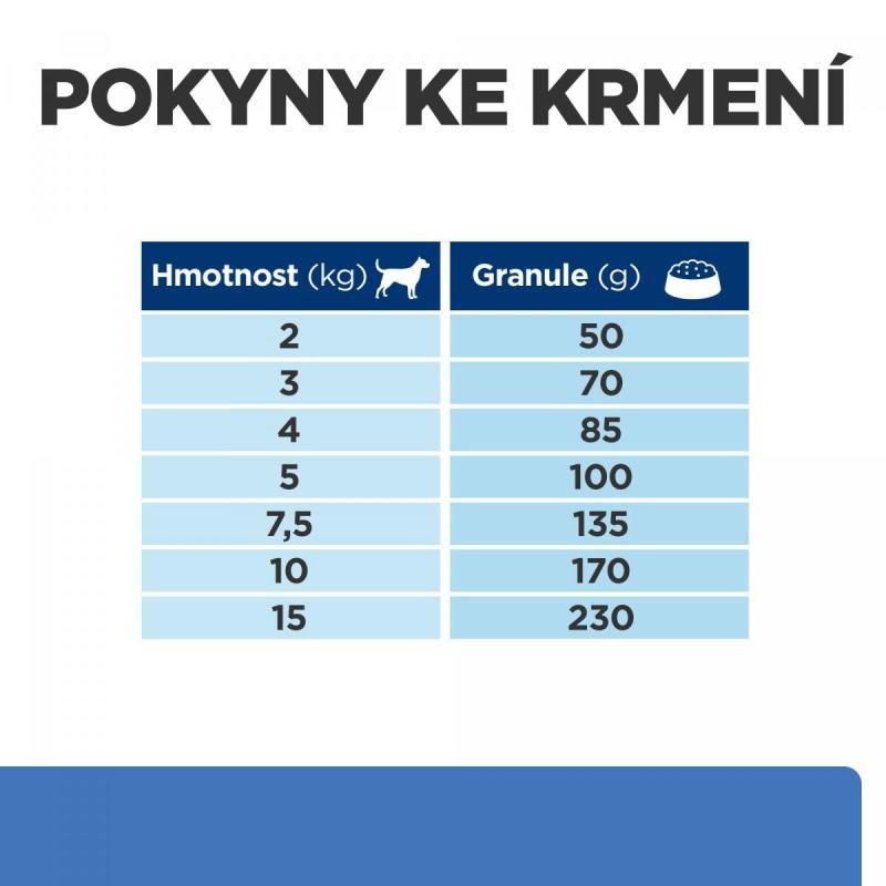 Hill's PD Canine Derm Complete Mini 6 kg