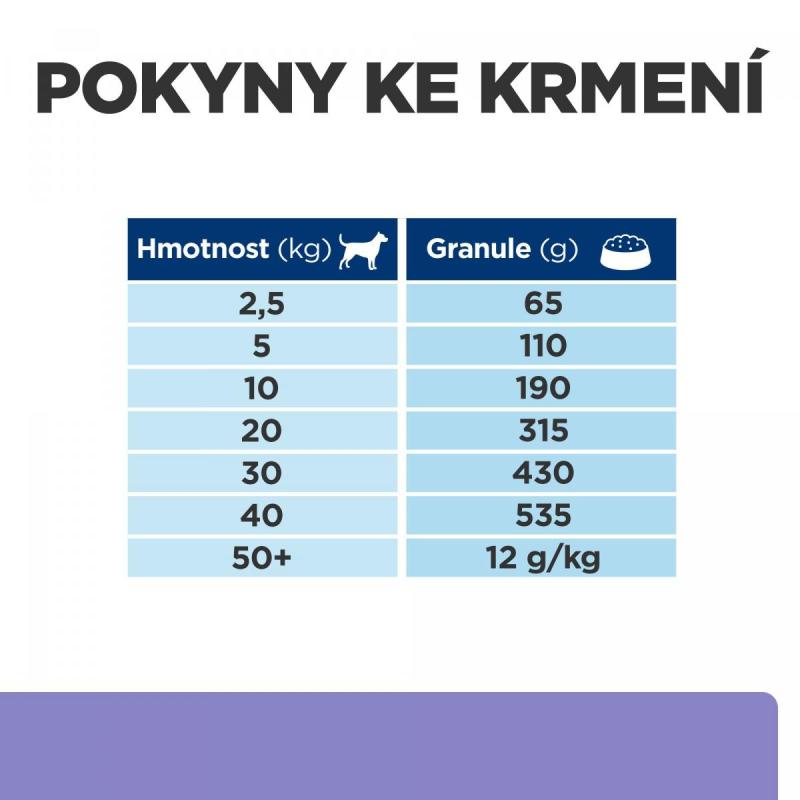 Hill's PD Canine i/D Low Fat 12kg