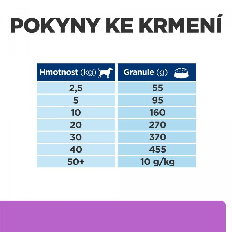 Hill's PD Canine i/D Sensitive 1,5kg