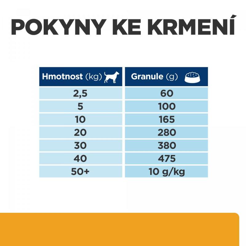 Hill's PD Canine C/D Multicare 1,5 kg