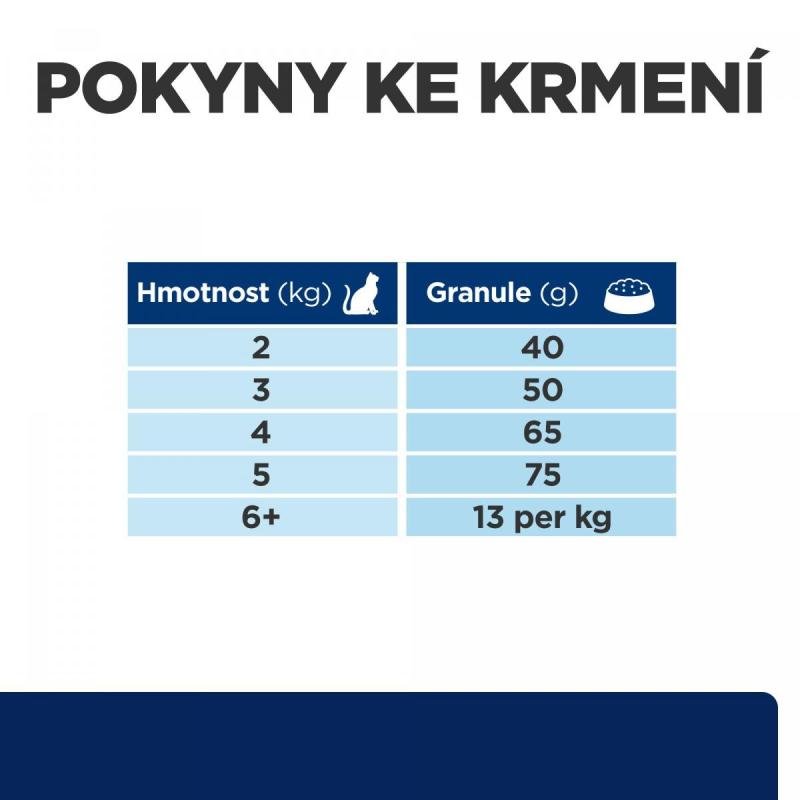 Hill's PD Feline Z/D 1,5kg